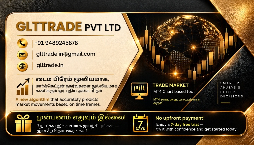 GLTtrade Visiting Card Backside - MT4 Indicators & Contact