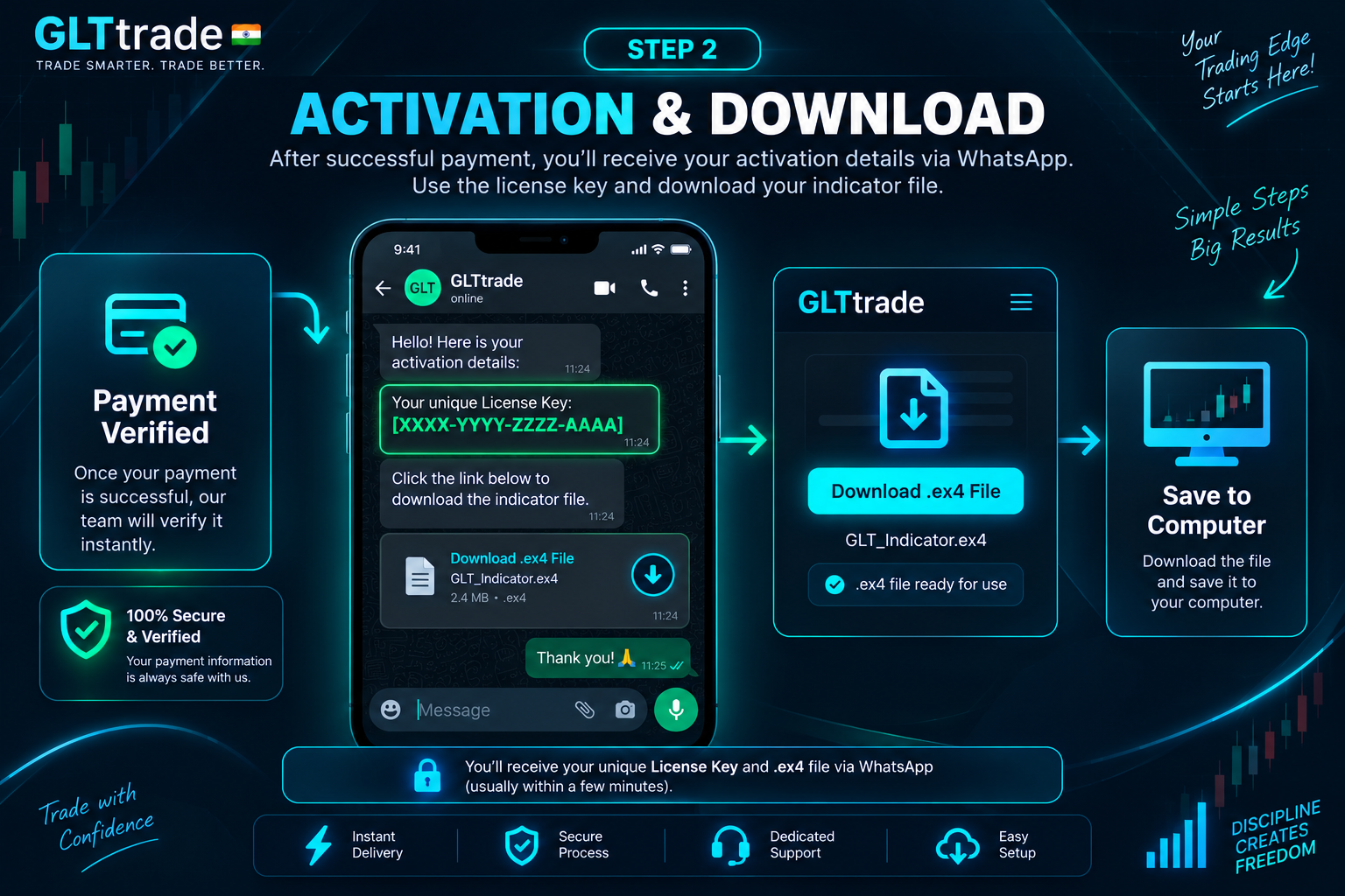 Step 2: Receiving your license key and downloading the indicator file
