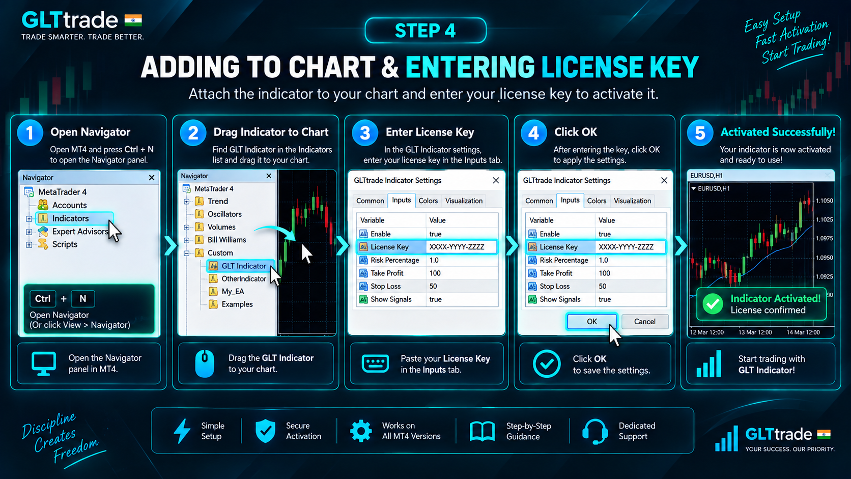 Step 4: Attaching indicator to MT4 chart and validating license key