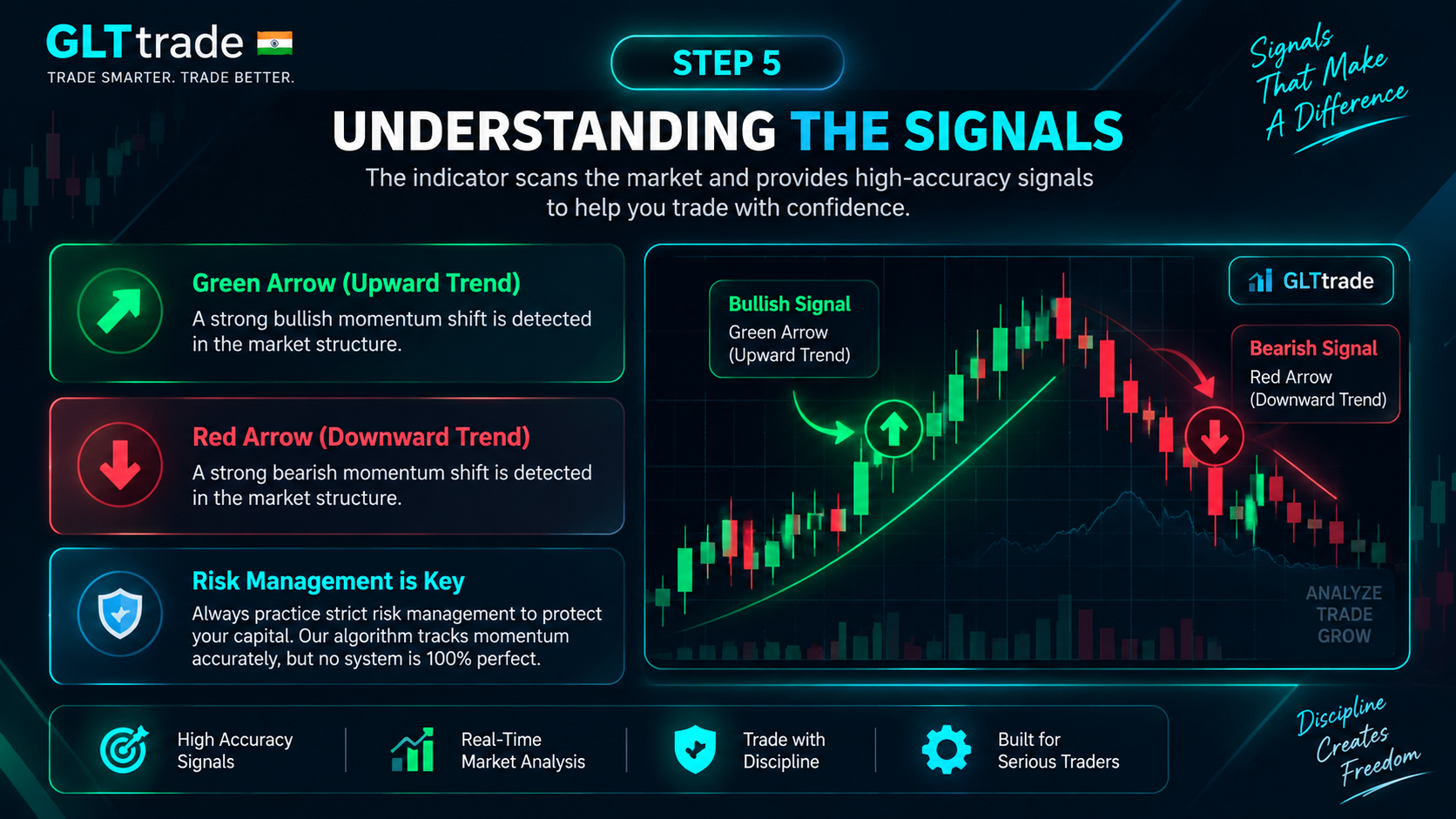 Step 5: Reading bullish and bearish momentum trend arrow signals