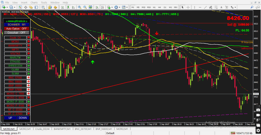 Technical chart setup analysis with GLTtrade indicators