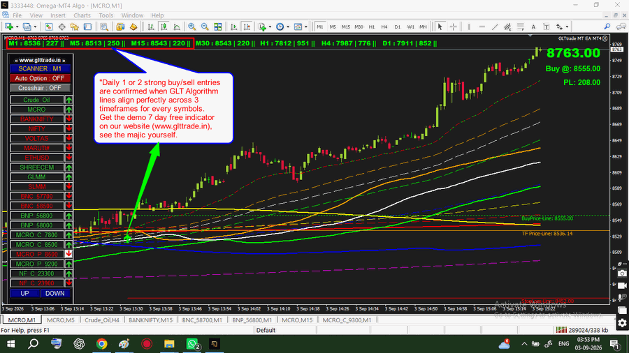 Technical chart setup analysis with GLTtrade indicators