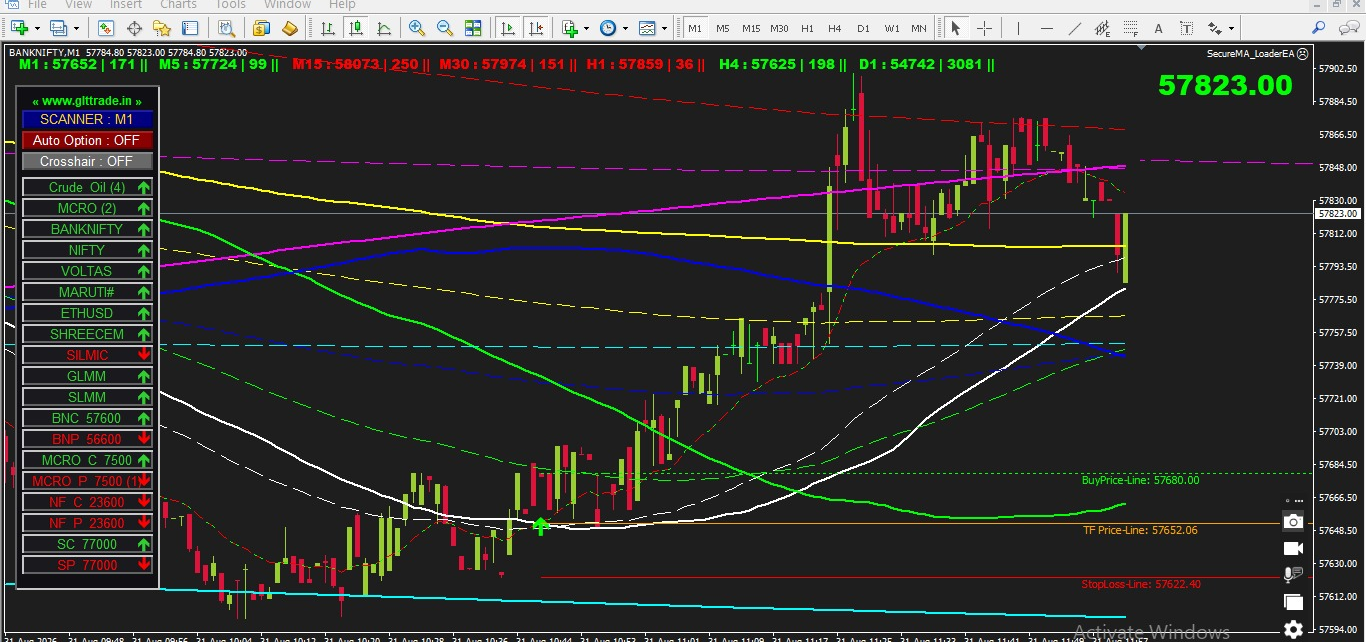 GLTtrade indicator clean price structure and multi-timeframe analysis