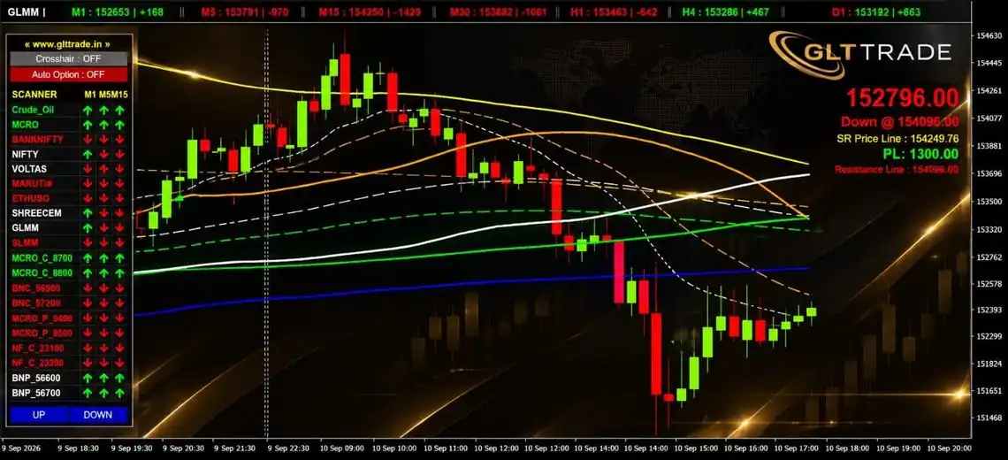 Clean chart with GLTtrade indicator overlays
